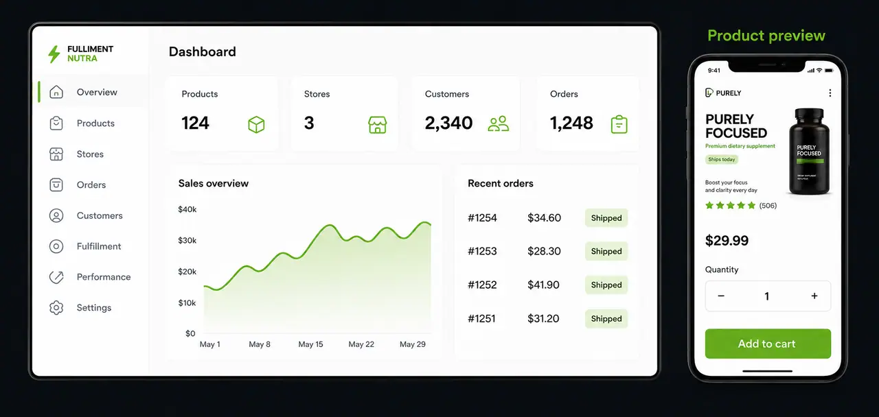 Operations dashboard